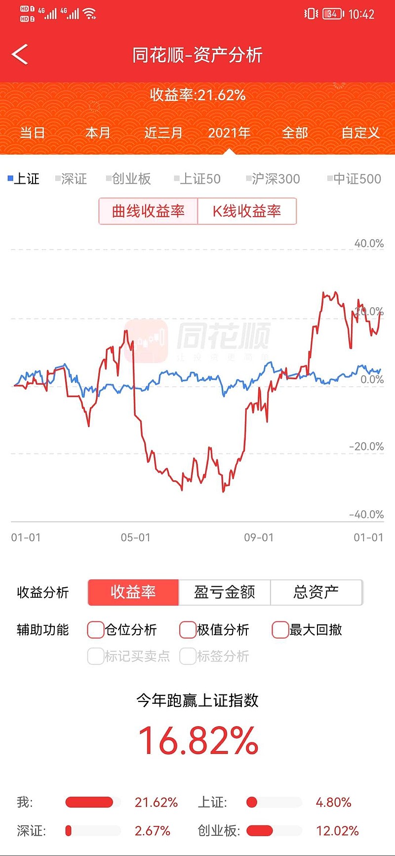 今年炒股，一句话总结：一季度波