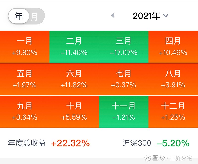 赢在龙头决策版