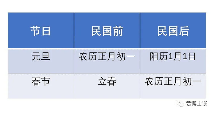 今天是公元22年元旦吗 论中国人的公元与元旦今天是公元22年的第一天 对新的一年 大家都会有各种美好的憧憬和展望 我对新的一年 也有很多愿望 比如愿自己和家人身体