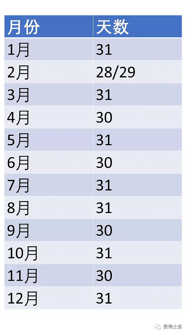 今天是公元2022年元旦吗论中国人的公元与元旦