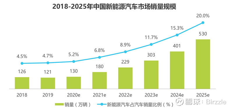 市场趋势下的经济状况