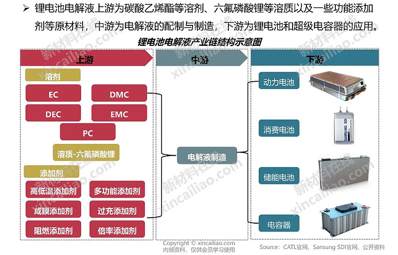 储能产业链大全（2022） 2022年1月2日储能 电池产业链全景图锂电池产业链全景图氢燃料电池产业链全景图燃料电池催化剂产业链结构图燃料电池膜产业 雪球