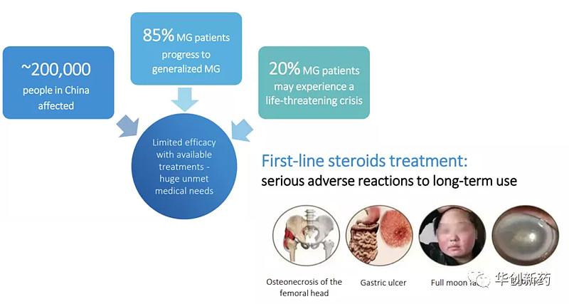 $康诺亚-B(02162)$ 创新药周报：FcRn/TSLP自免新药获批，关注国内药企布局原创 华创-新药研究 ————... - 雪球