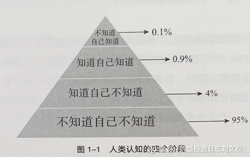 重阳投资裘国根罕见发声最容易亏大钱的投资者往往认为自己很知道