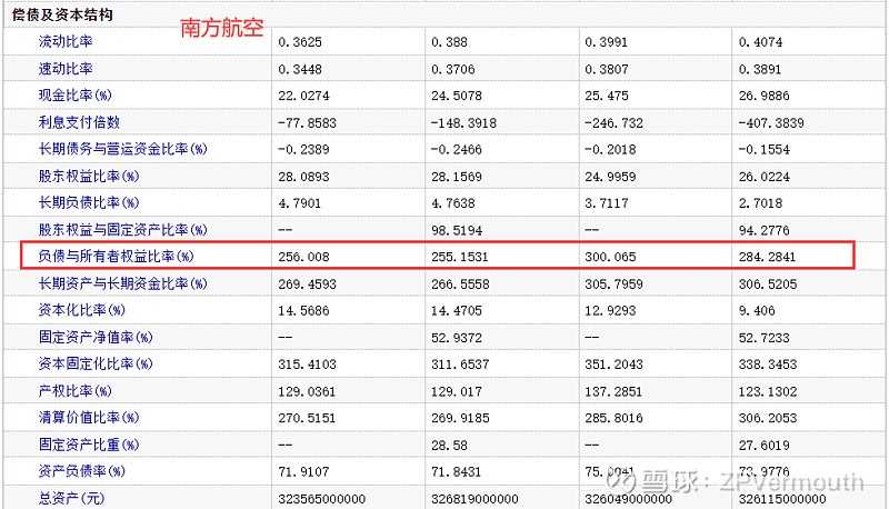 负债与所有者权益比率=负债总额/所有者权益总额这个比