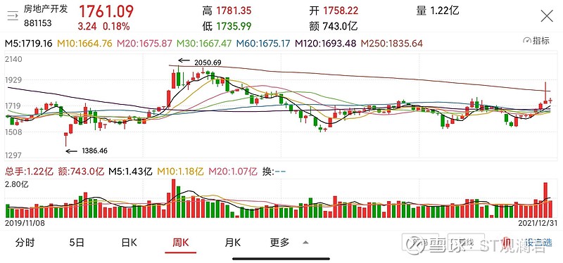 苏宁环球股票分析讨论财经须知