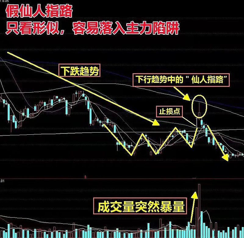 一位大學同學的炒股方式真的讓我五體投地只用了3年的時間把本金從20