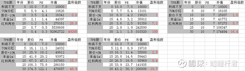 股息vs 成长 长江电力 Sh 中国神华 Sh6010 宁德时代 Sz