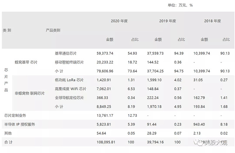 a股创科688220翱捷科技ipo估值真高