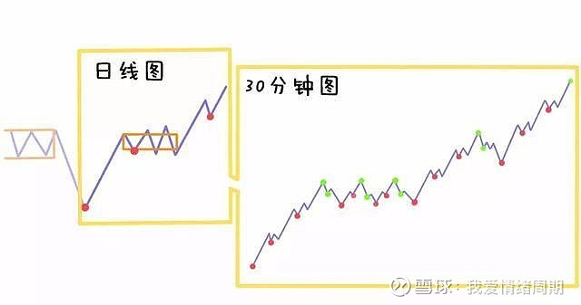 中國股市從來沒有人把纏論說得如此透徹我整整讀了10遍