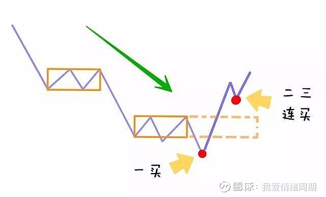 中國股市從來沒有人把纏論說得如此透徹我整整讀了10遍