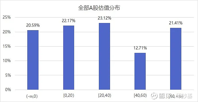 年度例行算命2022年股市中賺錢的機會在哪裡