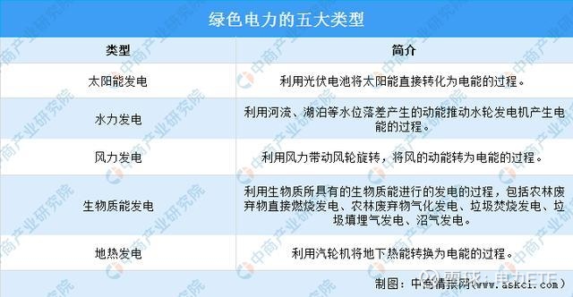 币安——比特币、以太币以及竞争币等加密货币的交易平台建欧洲最大漂浮式光伏电站！一道新能 于法国寻光奥运之境