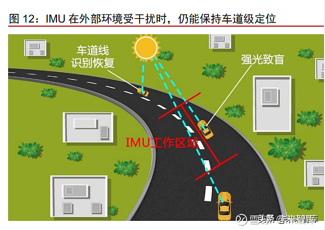 开车听导航技巧图片