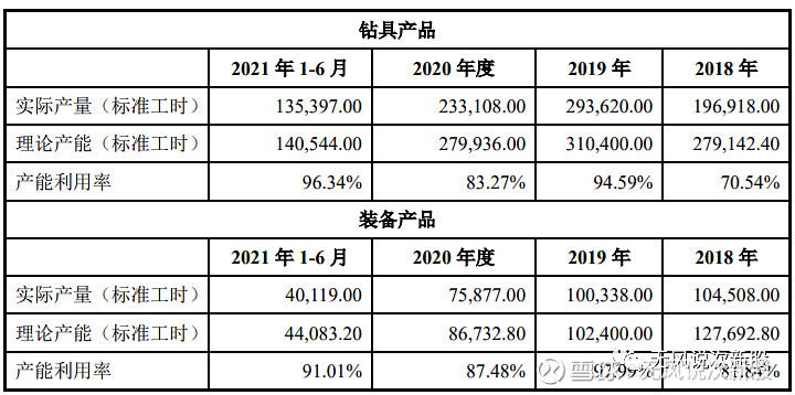 德石股份301158上市估值分析和申购建议