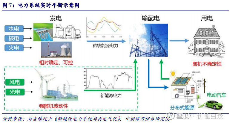 江蘇徐州供電公司應用新型配電系統一體化管控平臺提升配電網管理水平