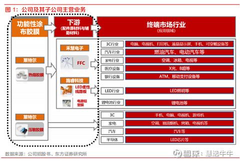脱水慧选脱水研报第396期莱尔科技688683