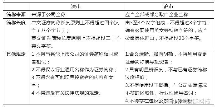 上市公司变更保荐机构是什么意思 (上市公司变更公司名称、公司章程)