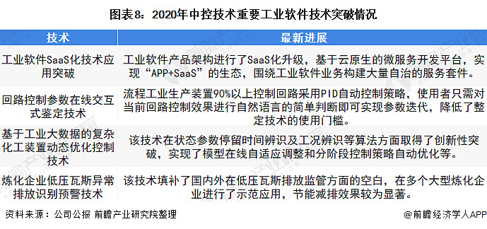 乾貨2022年中國生產控制類工業軟件行業龍頭企業分析