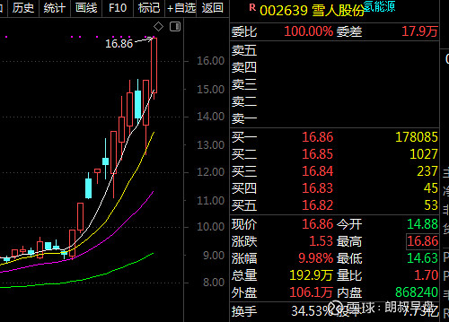 股票大长腿的图形图片