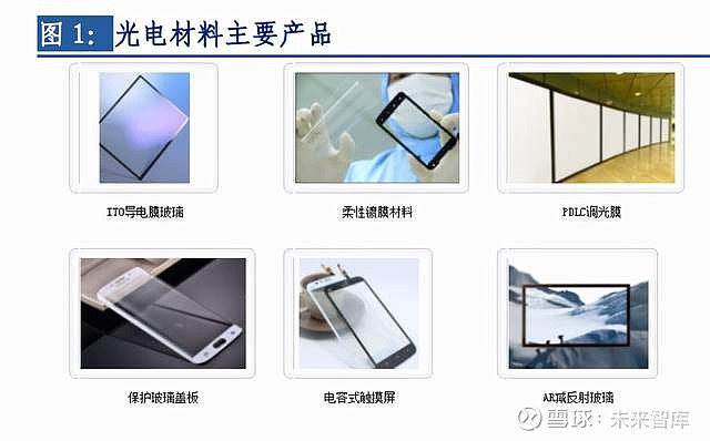 其中新型显示联合集团电子玻璃基板形 成了较为完整的产业链,氧化锆