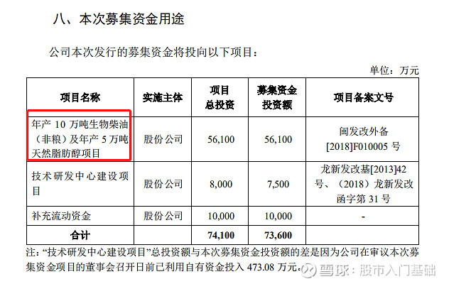 688196卓越新能学习笔记