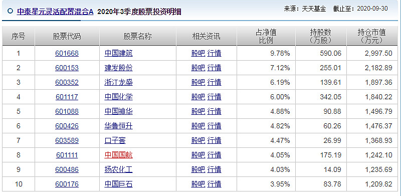 爱体育- 爱体育官方网站- 爱体育APP下载- 世界杯指定平台股票行情快报：中国化学（601117）6月1日主力资金净买入689314万元