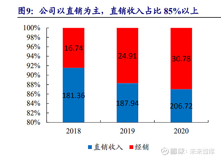 根據中國機床工具工業協會超硬材料分會統計,2019 年公司金剛石單晶