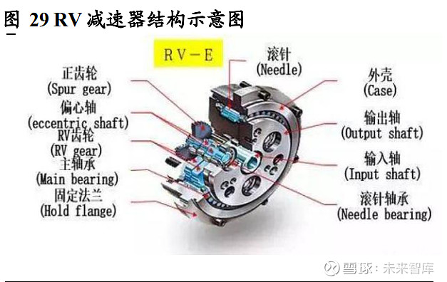 双环传动研究报告:卡位新能源与机器人,打开成长新空间