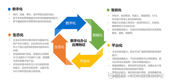 OA办公系统让员工从“被迫用”到“主动用”的转变技巧(图1)