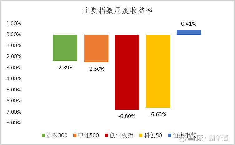 鵬華基金酒行業週報2022年第01期20220107