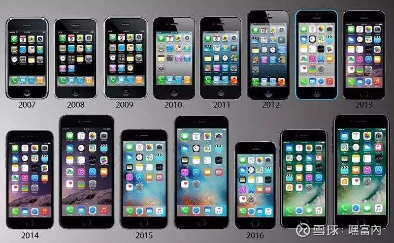 初代iphone发布15周年 盘点初代所没有的15项功能 本周日,是史蒂夫