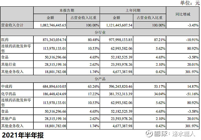 吉林敖东医药产业金融投资