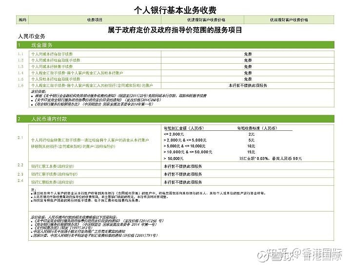 香港恒生銀行香港賬戶在內地網點預約後申請即可,然後內地銀行會提交