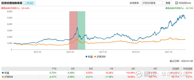 188金宝博- 金宝博官方网站- 金宝博APP下载歌尔股份股价涨501%鹏华基金旗下4只基金重仓合计持有28058万股浮盈赚取49662万元