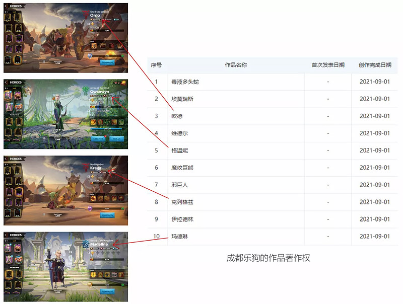 《万国觉醒》之后,成都乐狗的第二款SLG手游来了 成都乐狗有了新动作。近日,游戏新知获悉一款名为《Last War》的SLG在海外开启了测试 ...