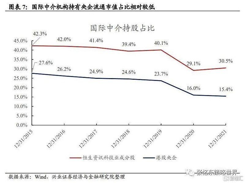 港股的中国建筑和a股中国建筑什么关系 (港股的中国建筑股票)