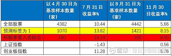 2021年中国股市回顾和操作总结