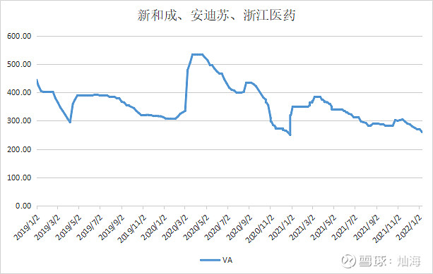 維生素價格跟蹤2022111