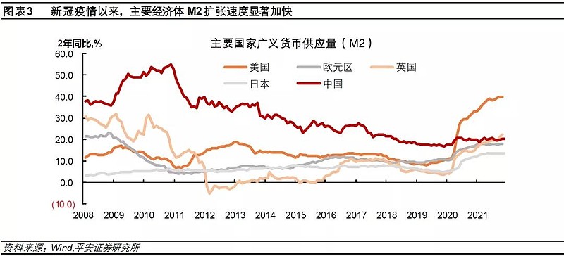 2022年全球通胀展望与思考