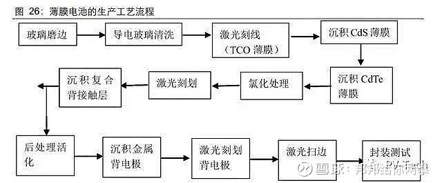 bipv起風了薄膜光伏電池行業研究