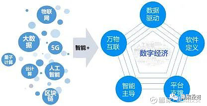 產業互聯網與數字化轉型大局觀