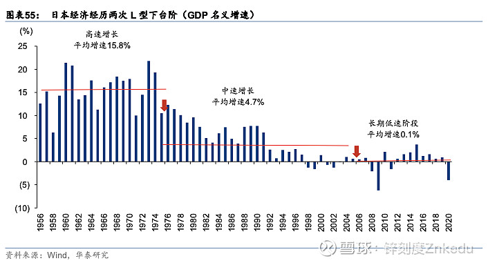 探究日本二手經濟的發展,則要從二戰後說起