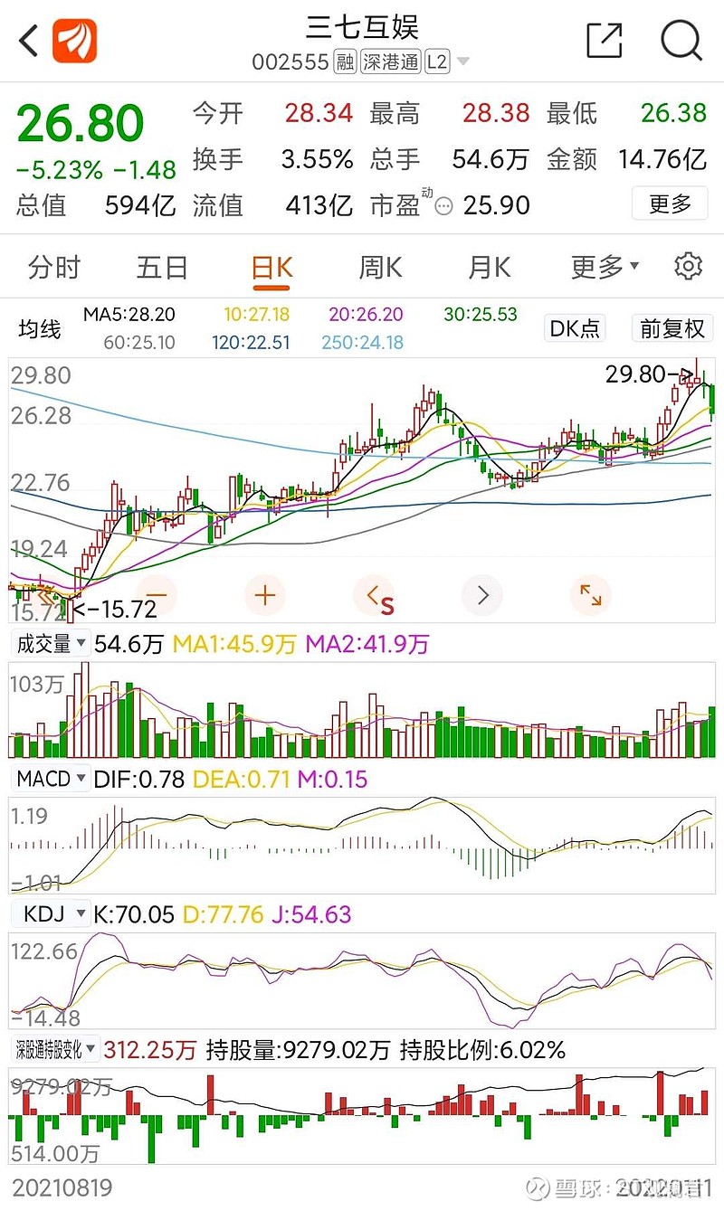 三七互娱近期走势分析与操作策略四