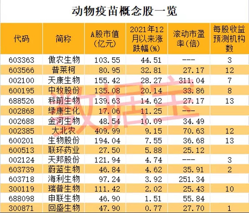 价格会有明显下降,但是产量(甚至需求量)会明显上升,因此生产新冠疫苗