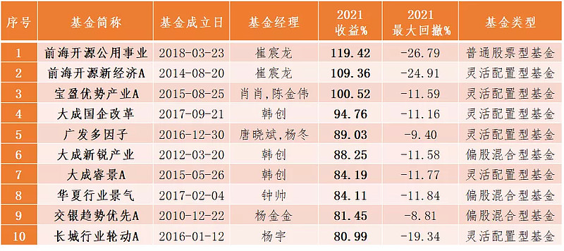 科基君整理1,前海开源公用事业005669,前海开源新经济000689这2只基金