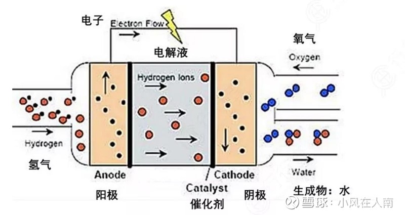 氫燃料電池電堆產業鏈深度解析