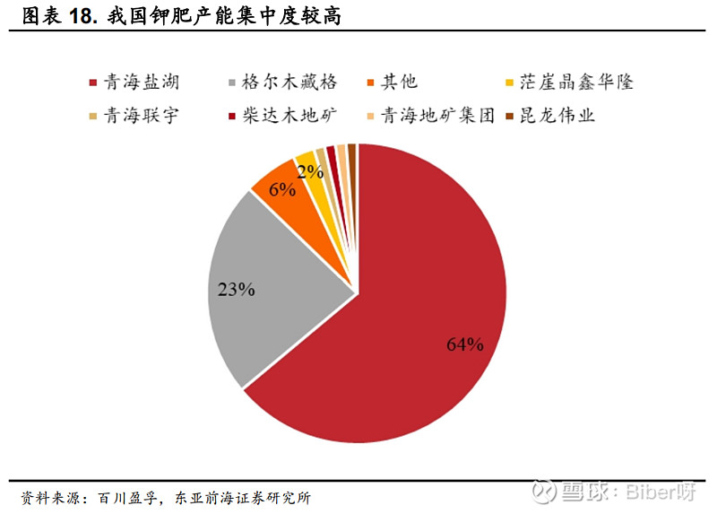 亞鉀國際鉀肥景氣正當時