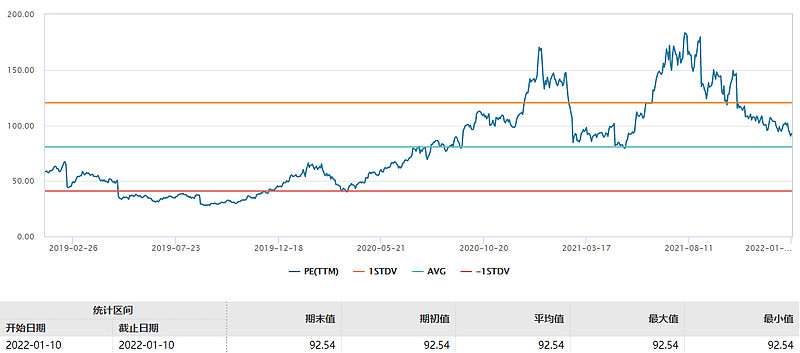 聚力碳中和10图带你看懂新材料etf516360权重股之锂电隔膜龙头恩捷