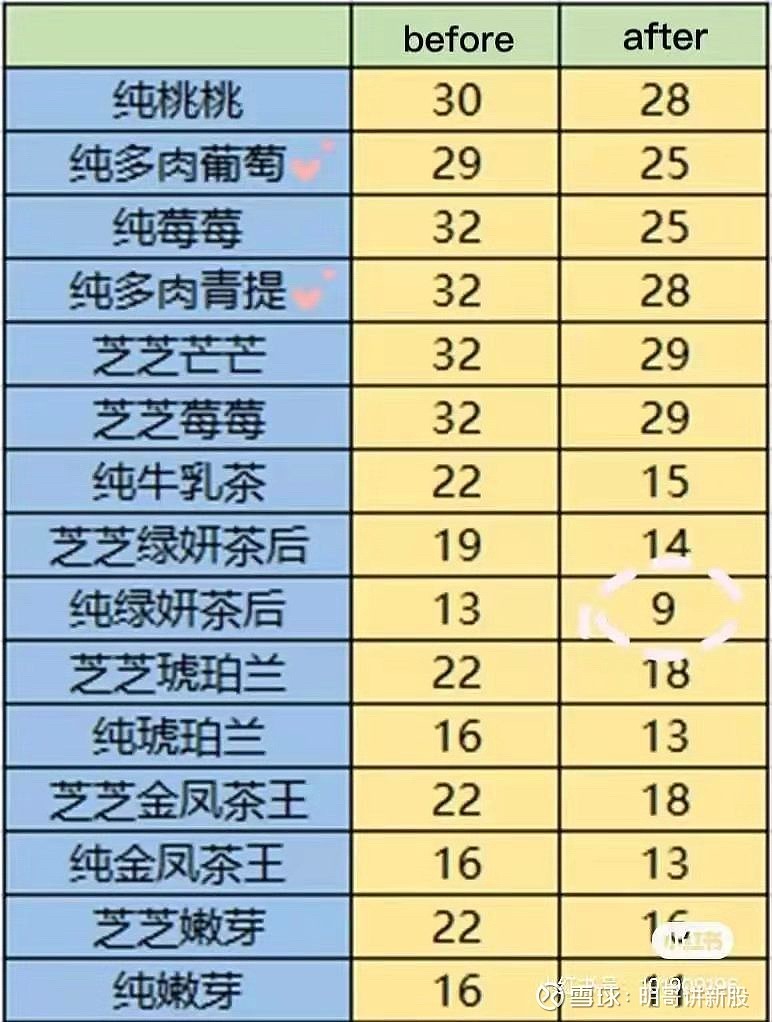 为什么喜茶降价